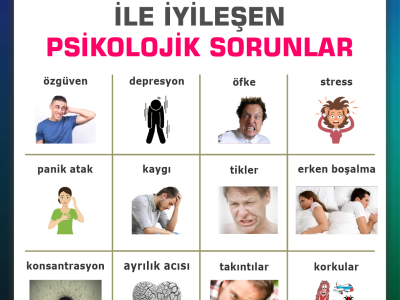 Psychological Problems