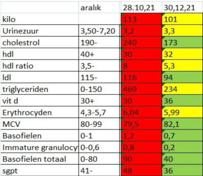 kilo verme sonucu - bilinçaltı ile zayıflama terapisi sağlık koçluğu