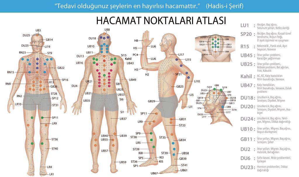 hacamat noktaları